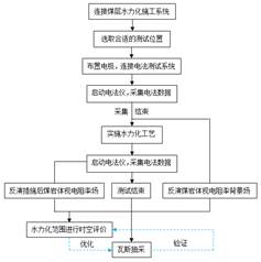 大鸡巴日逼视频蜜桃网基于直流电法的煤层增透措施效果快速检验技术